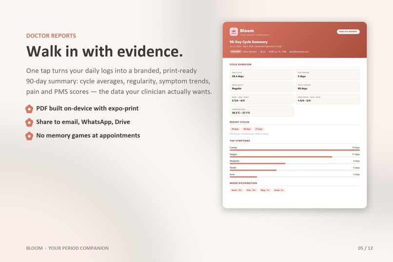 Bloom - Period Cycle Care – screenshot 8