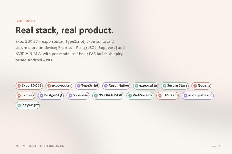 Bloom - Period Cycle Care – screenshot 9