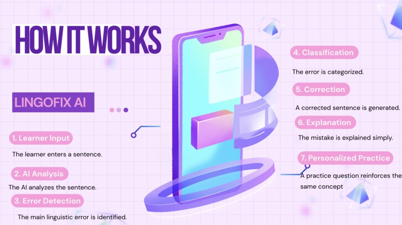 LingoFix AI – screenshot 6