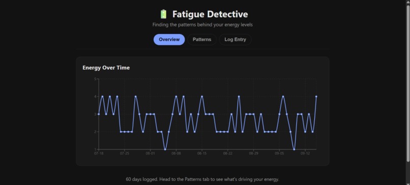 Fatigue Detective  – screenshot 5