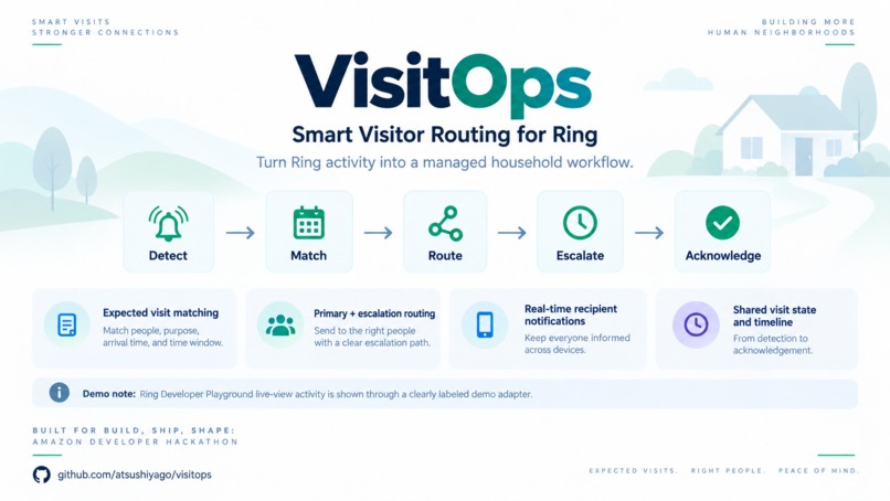 VisitOps - Smart Visitor Routing for Ring – screenshot 1