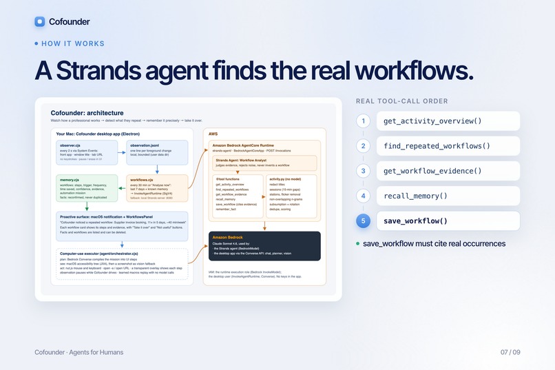 Cofounder – screenshot 8