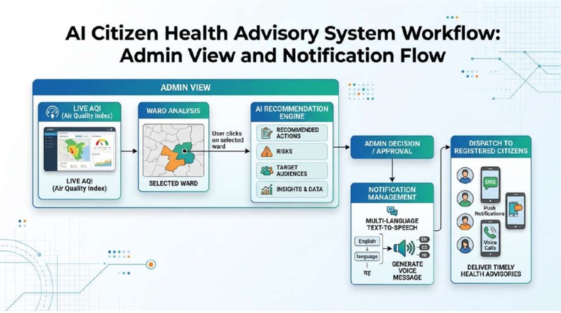 AeroHealth AI – screenshot 1
