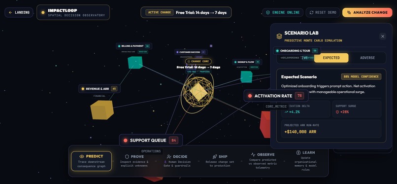 ImpactLoop – screenshot 7