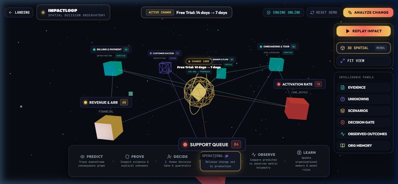 ImpactLoop – screenshot 9