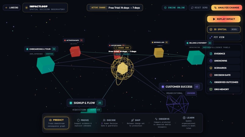 ImpactLoop – screenshot 14