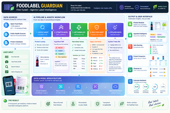  FoodLabel Guardian 