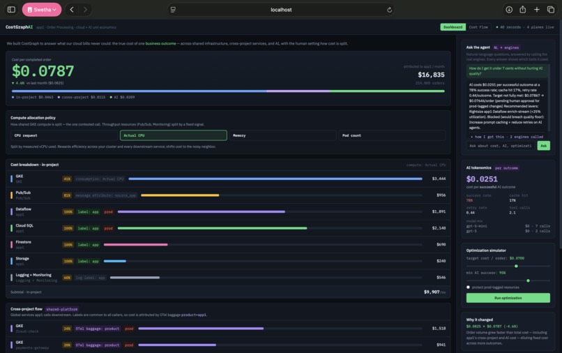 CostGraph – screenshot 1