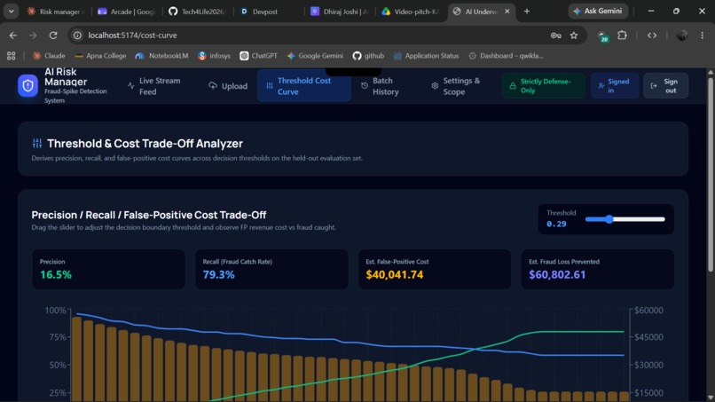 KAVACH-A fraud spike detector – screenshot 7