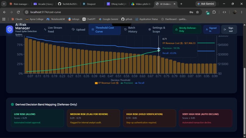 KAVACH-A fraud spike detector – screenshot 8