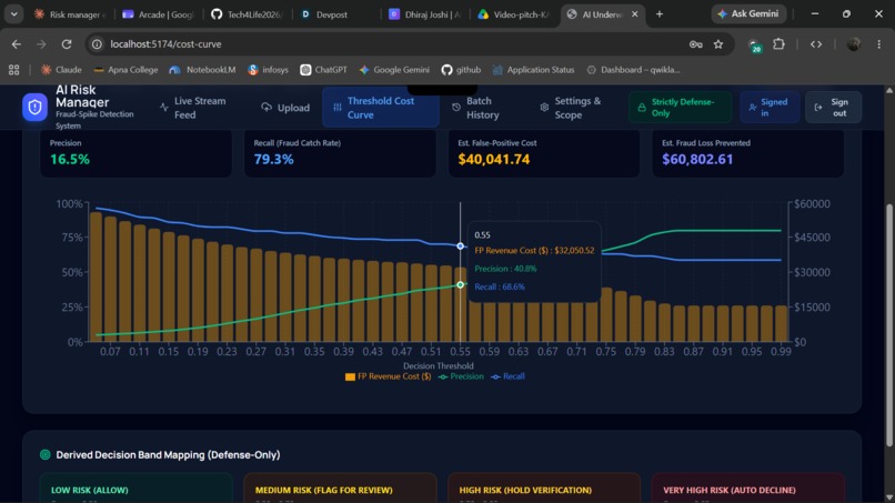 KAVACH-A fraud spike detector – screenshot 11