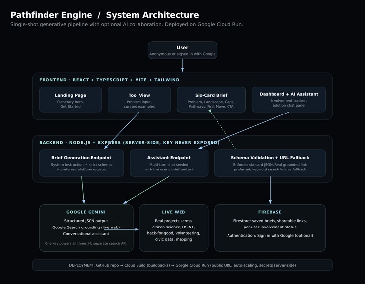 Pathfinder Engine – screenshot 3