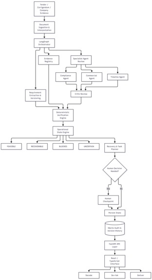 KiasuBid – screenshot 2