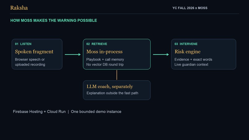 Raksha – screenshot 2