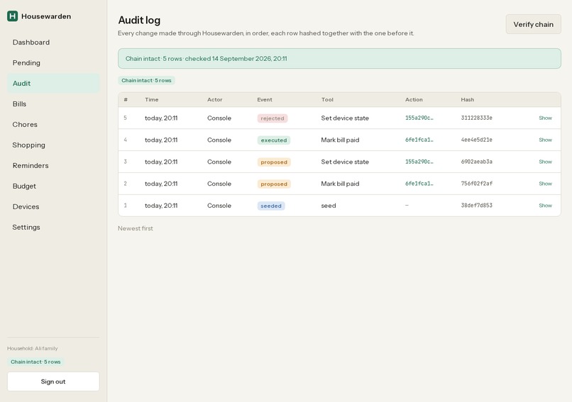 Housewarden – screenshot 3