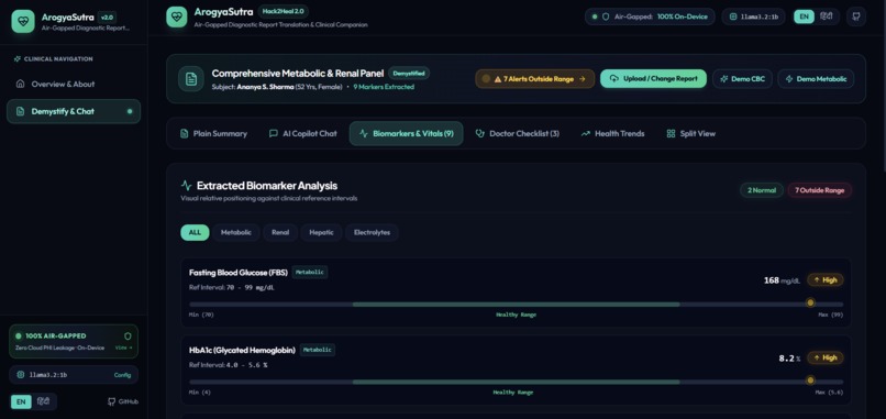 ArogyaSutra – screenshot 1