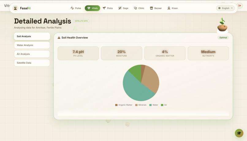 Fasal AI – screenshot 2
