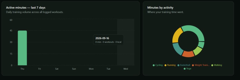 FormFit – screenshot 3