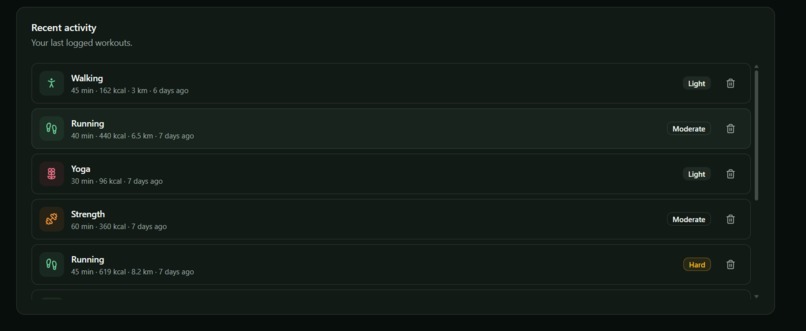 FormFit – screenshot 4