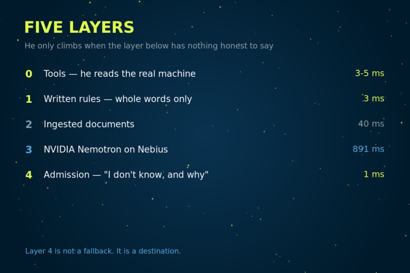 arthur-desktop-ai – screenshot 7
