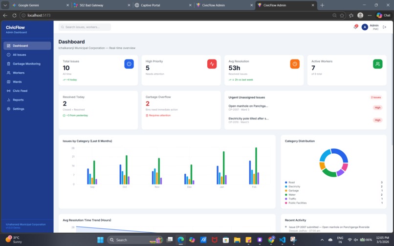 civicflow  – screenshot 1
