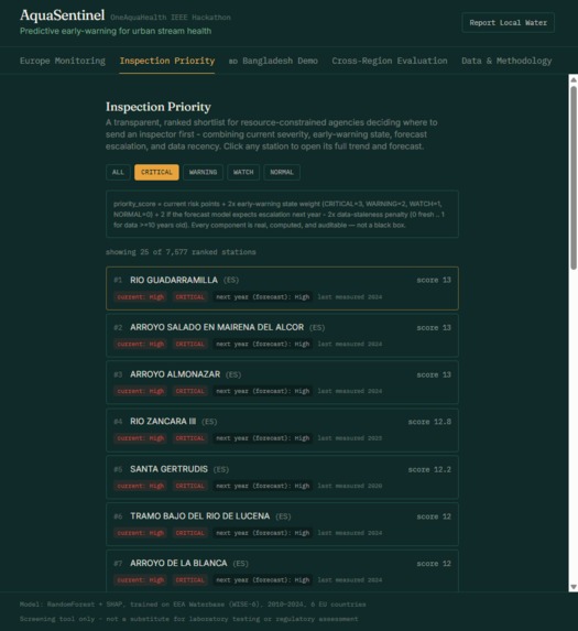 AquaSentinel  – screenshot 4