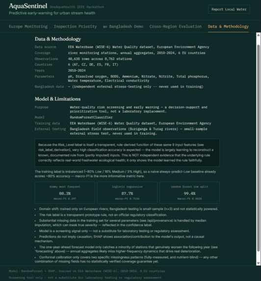 AquaSentinel  – screenshot 9