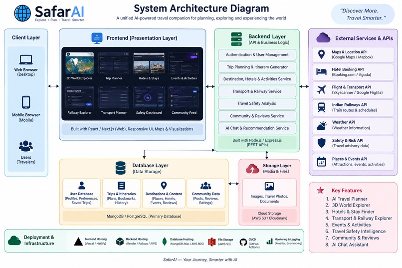 SafarAI – screenshot 15