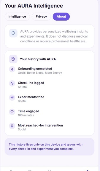 AURA — AI-Powered Personal Wellbeing Twin – screenshot 15