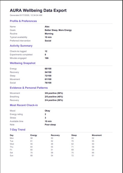AURA — AI-Powered Personal Wellbeing Twin – screenshot 14