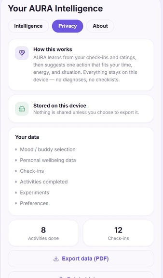 AURA — AI-Powered Personal Wellbeing Twin – screenshot 13