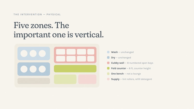 Fold – screenshot 9