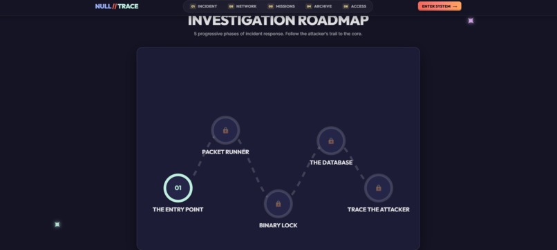 NULL-TRACE – screenshot 2