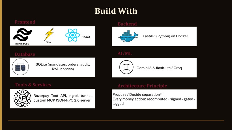 Verifiable Autonomy: Cryptographic Guarantees for AI Agents – screenshot 2