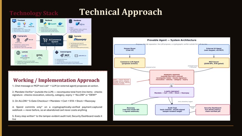 Verifiable Autonomy: Cryptographic Guarantees for AI Agents – screenshot 8