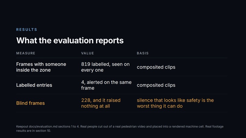 Keepout – screenshot 5
