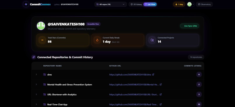 CommitCosmos – screenshot 3