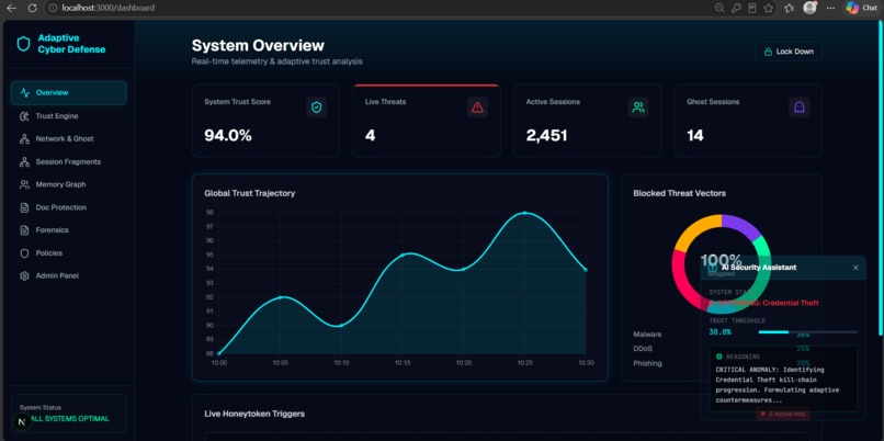 Adaptive Trust Orchestration for Autonomous Cyber Defense – screenshot 1