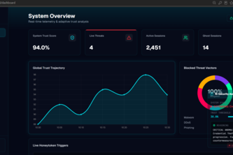 Adaptive Trust Orchestration for Autonomous Cyber Defense