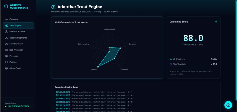 Adaptive Trust Orchestration for Autonomous Cyber Defense – screenshot 2