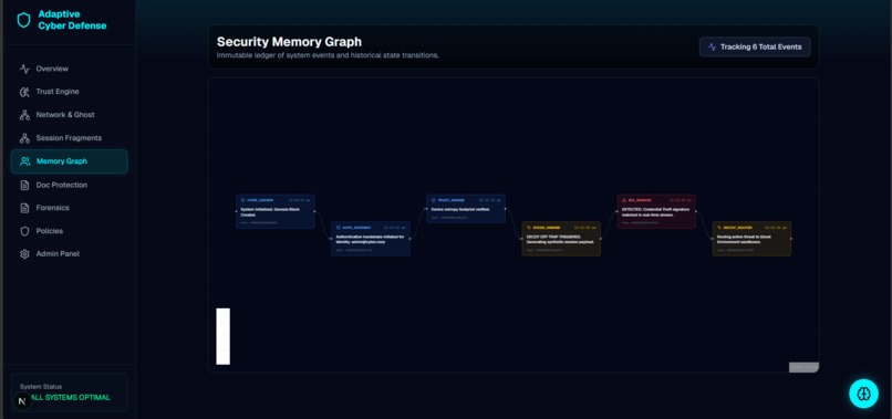 Adaptive Trust Orchestration for Autonomous Cyber Defense – screenshot 5