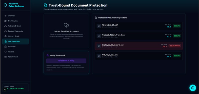 Adaptive Trust Orchestration for Autonomous Cyber Defense – screenshot 6