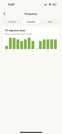 Migraine Tracker – MiGi – screenshot 12