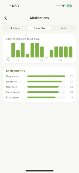 Migraine Tracker – MiGi – screenshot 7