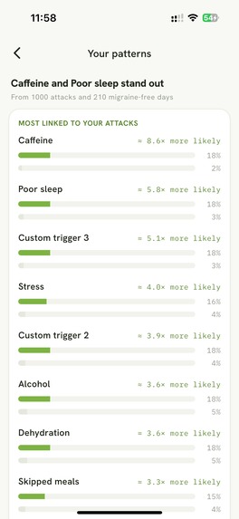 Migraine Tracker – MiGi – screenshot 13
