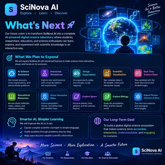 .SciNova AI  Intelligent Science Lab  – screenshot 2