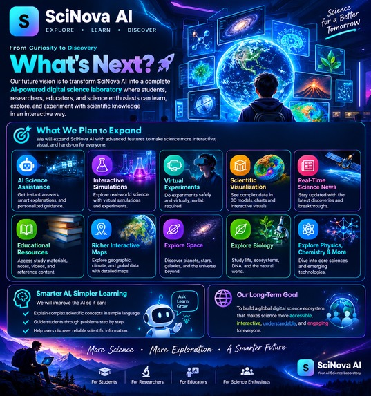 .SciNova AI  Intelligent Science Lab  – screenshot 1