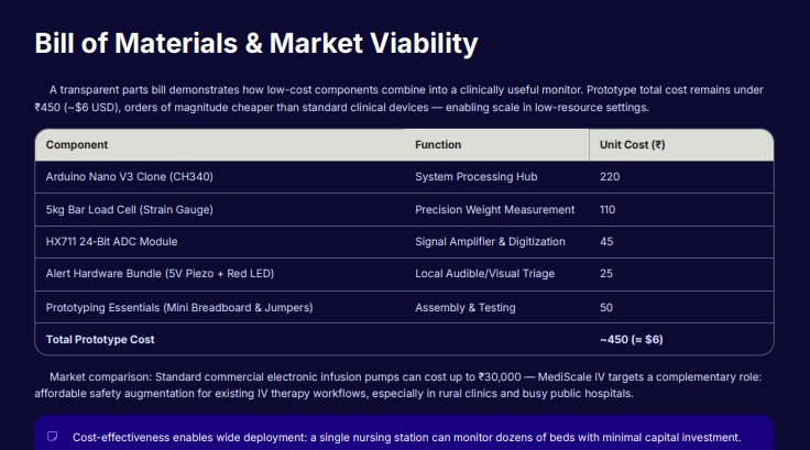 MEDISCALE IV – screenshot 2