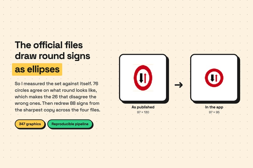 Taiwan Driving Test & Guide – screenshot 5