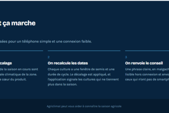 Agriclimat 